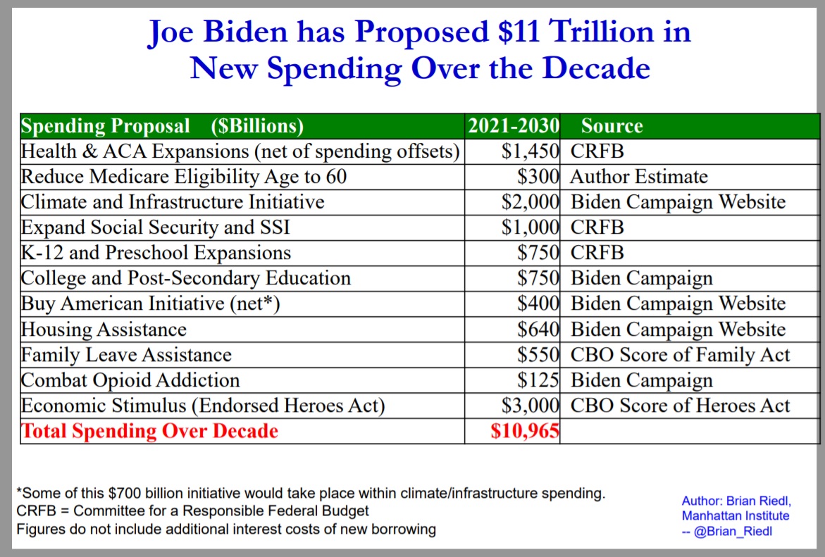 The Case Against Biden’s ClassWarfare Tax Policy, Part IV Dan Mitchell