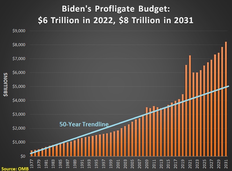 Biden’s Boondoggle(s) and the Burden of Government Spending