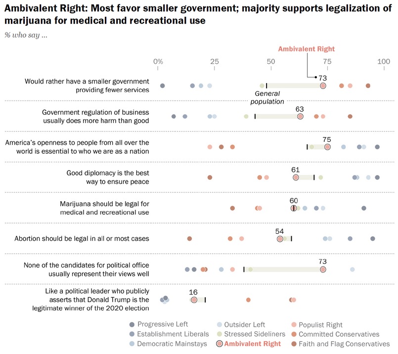 Political Typology Quiz