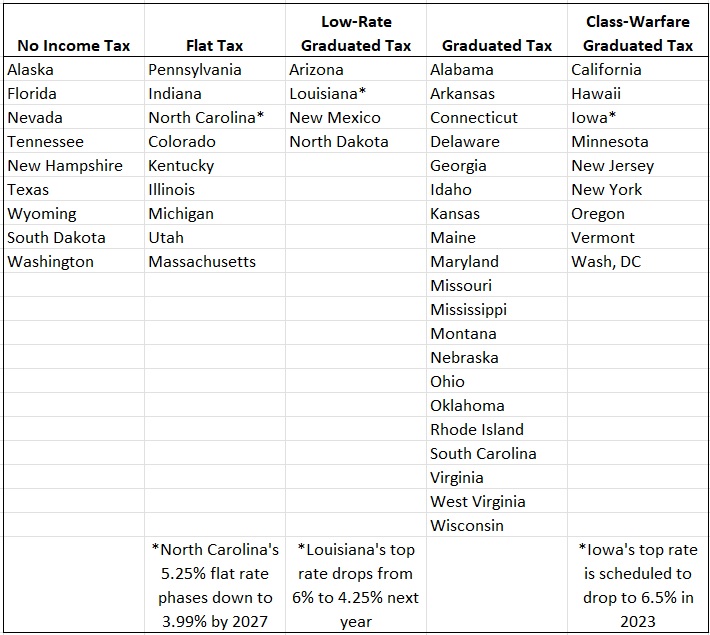 state income tax rates