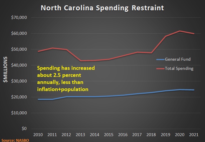 spending-restraint-is-a-necessary-ingredient-for-good-tax-policy