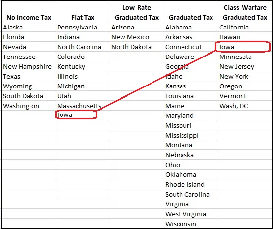 iowa-joins-the-flat-tax-club-international-liberty