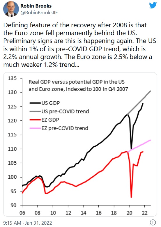 Рост сша. Crisis in the Eurozone. Eurozone vs USA GDP. Infliacija v Euro Zone перевод.