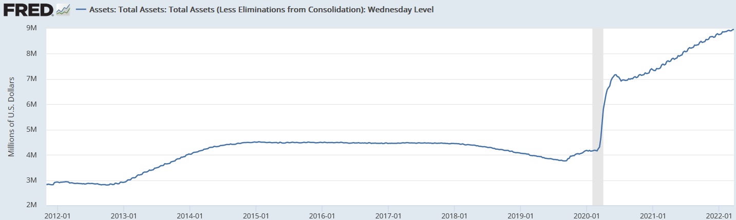 https://freedomandprosperity.org/wp-content/uploads/2022/03/Mar-28-22-Fed-Balance-Sheet.jpg