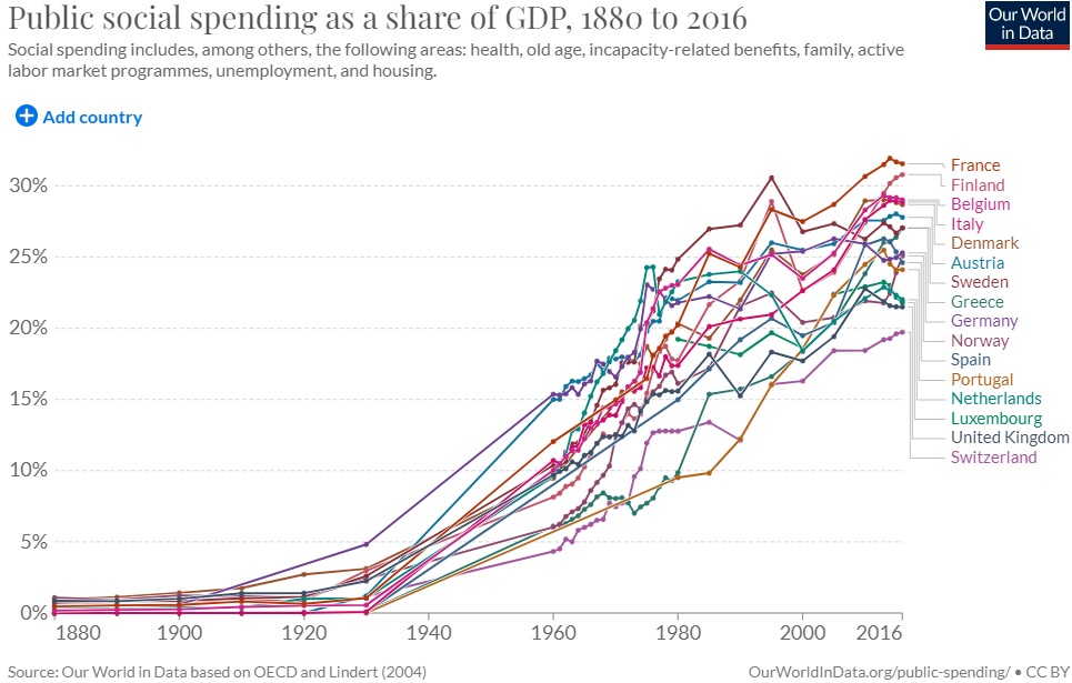 dan-mitchell-yes-welfare-states-in-western-europe-are-comparatively