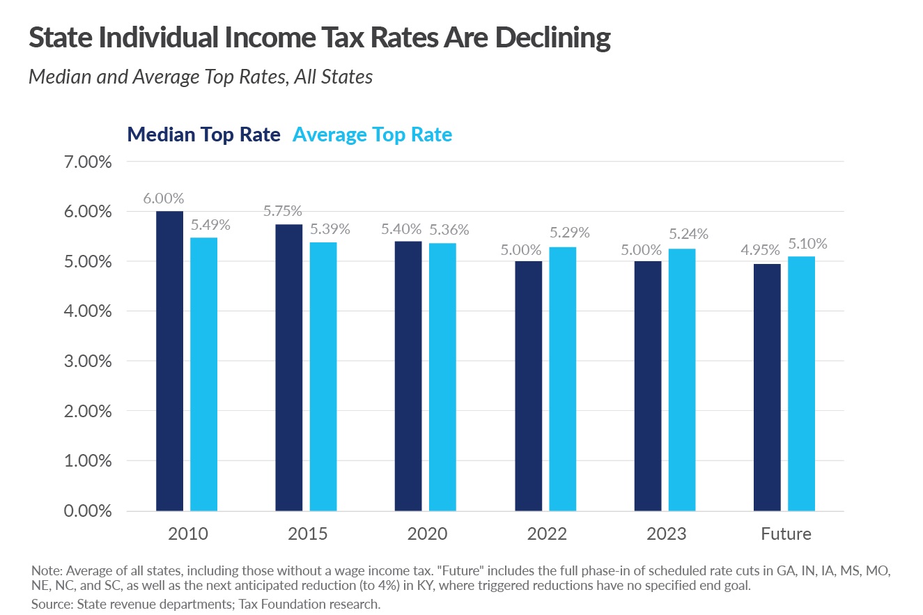 The Most Uplifting Chart (so far) of 2023 International Liberty