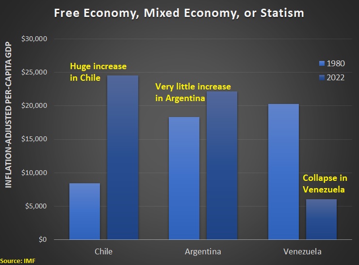 El Fracaso del Socialismo en Venezuela, Parte III