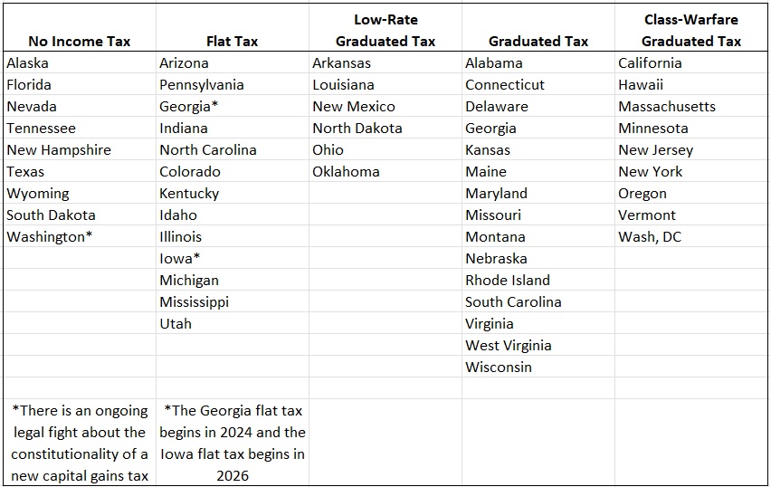 Ms State Tax