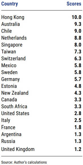 https://freedomandprosperity.org/wp-content/uploads/2024/10/Oct-19-24-Ranking.jpg